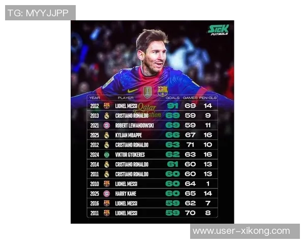 梅西场均评分接近9分成为本赛季阿根廷球员中的最高者