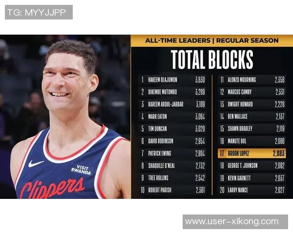 大洛生涯三分球数据惊人反转前后对比引发热议