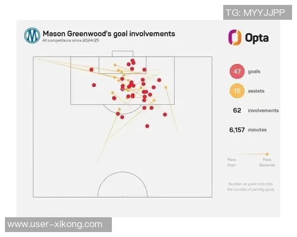 本赛季五大联赛边卫进球数据分析格里马尔多领衔门德斯紧随其后